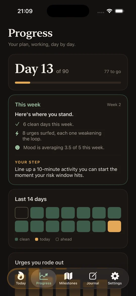 The Progress screen: day 13 of 90, a weekly review, a fourteen-day grid, and a chart of urge intensities.